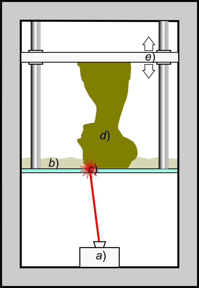 Resin 3D printer vat photopolymerization schematic showing UV light source, resin vat, and inverted build plate